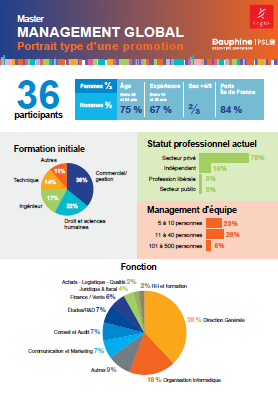 Fiche Metier Business Unit Manager Cegos