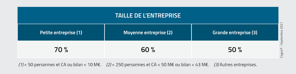 Prises en charge FNE-Formation 2021