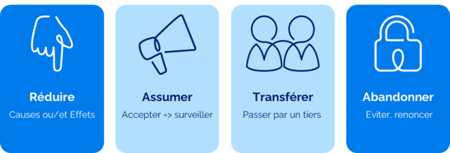 Management des risques dans les Achats : quelles sont les 4 options